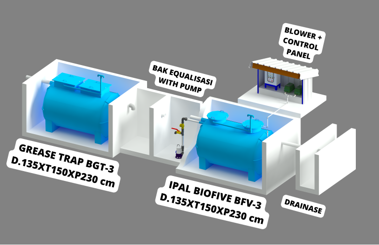 Kesalahan Umum Pengelolaan Limbah Dapur MBG dan Solusi IPAL yang Tepat