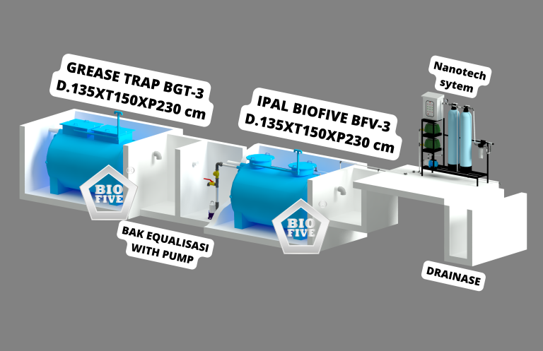 Dapur MBG : Solusi Dapur Sosial Berkelanjutan dengan Sistem IPAL Profesional