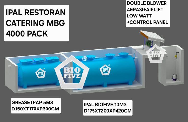 IPAL MBG: Solusi Limbah Dapur Tanpa Bau