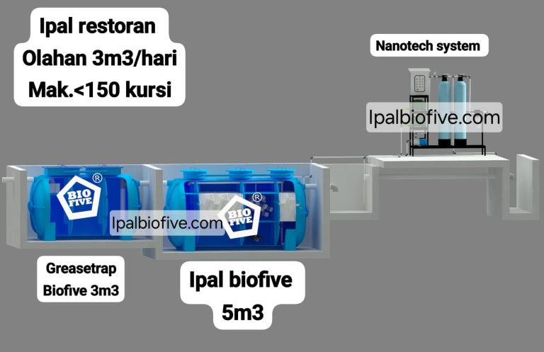 IPAL MBG PT. BIOFIVE: Solusi Lengkap Limbah Dapur MBG