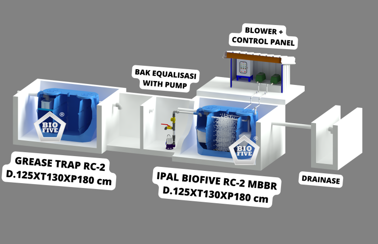 IPAL Sesuai Regulasi Indonesia: Strategi Aman Memenuhi Baku Mutu Limbah Cair