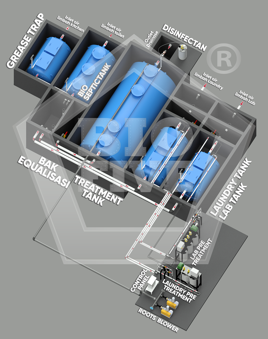 Takut Sanksi Lingkungan? Strategi Aman Memenuhi Baku Mutu IPAL Versi PT. BIOFIVE SEJAHTERA INDONESIA