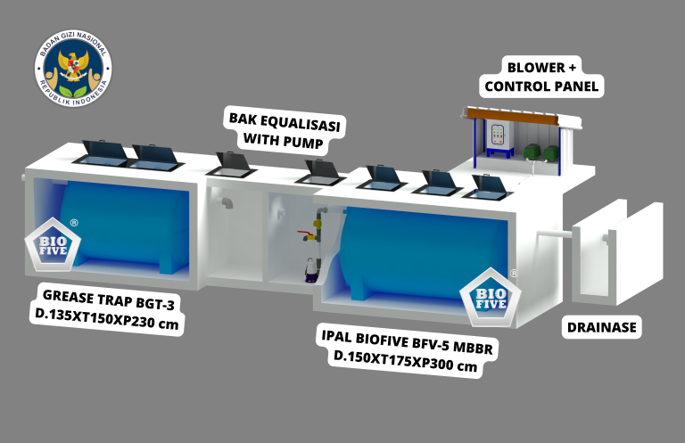 Perencanaan Grease Trap untuk Proyek Konstruksi