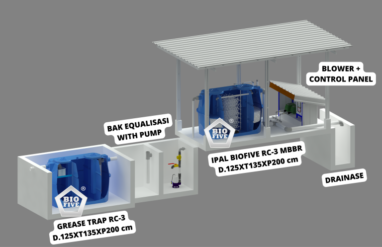 Desain IPAL untuk Program MBG: Dari Grease Trap hingga Sistem MBBR