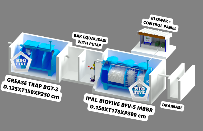 IPAL FRP PT. BIOFIVE SEJAHTERA INDONESIA: Solusi Pengolahan Air Limbah Domestik dan Industri Sesuai Baku Mutu